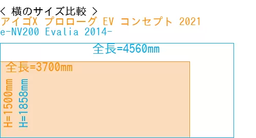 #アイゴX プロローグ EV コンセプト 2021 + e-NV200 Evalia 2014-